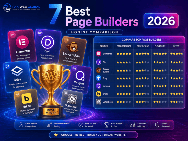 Best page builders for WordPress guide cover image by PakWebGlobal